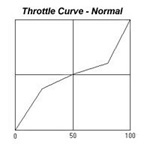 Throttle Curve - Normal