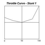 Throttle Curve - Stunt 1