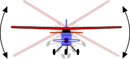 Roll - the ailerons make the model rotate around the long axis.